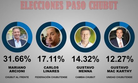 PASO en Chubut: el gobernador Arcioni fue el más votado y Carlos Linares en la interna peronista