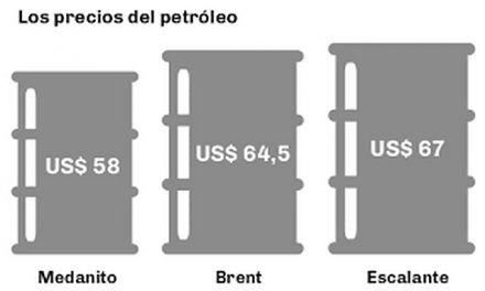 EL PETRÓLEO CHUBUTENSE ES EL MÁS CARO DEL MUNDO