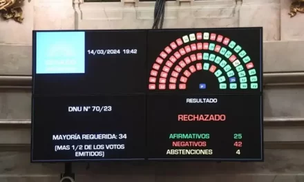 Senado: el DNU 70/23 fue rechazado por 42 votos contra 25